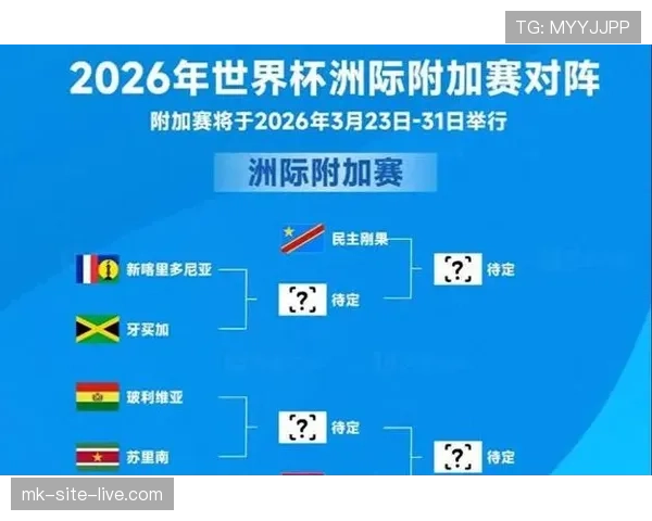2026世界杯最新32强确认规则