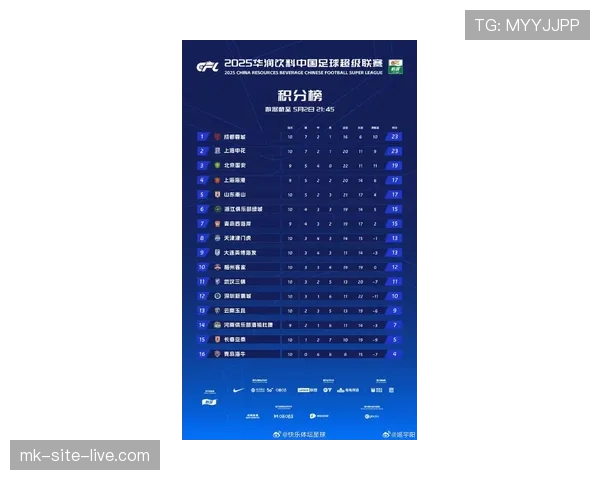 广州队主场一球小胜成都蓉城保持中超积分榜前四 广州队主场一球小胜成都蓉城保持中超积分榜前四